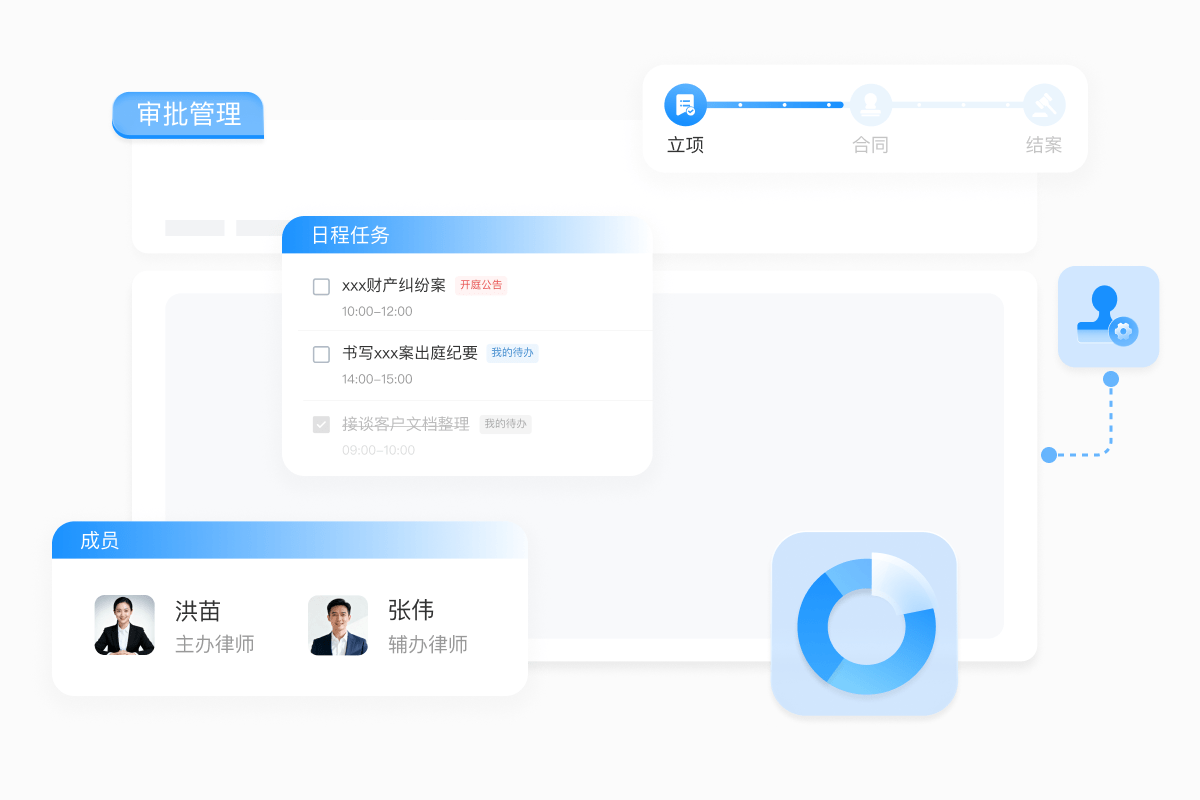 成案全流程标准化管控